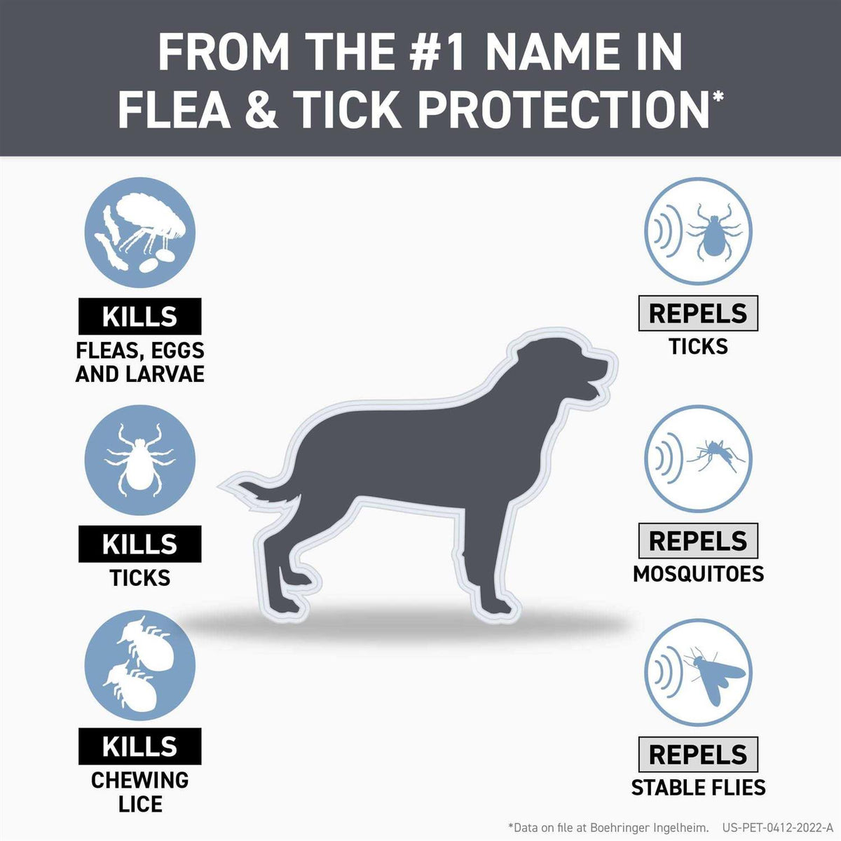 Flea & Tick Treatment for Dogs I48117