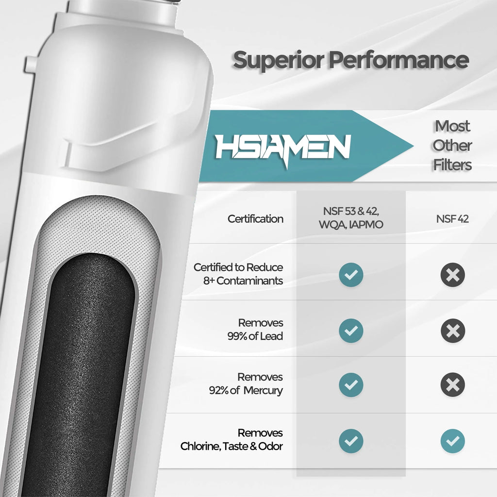 Water Filter Replacement 2-Pack U726