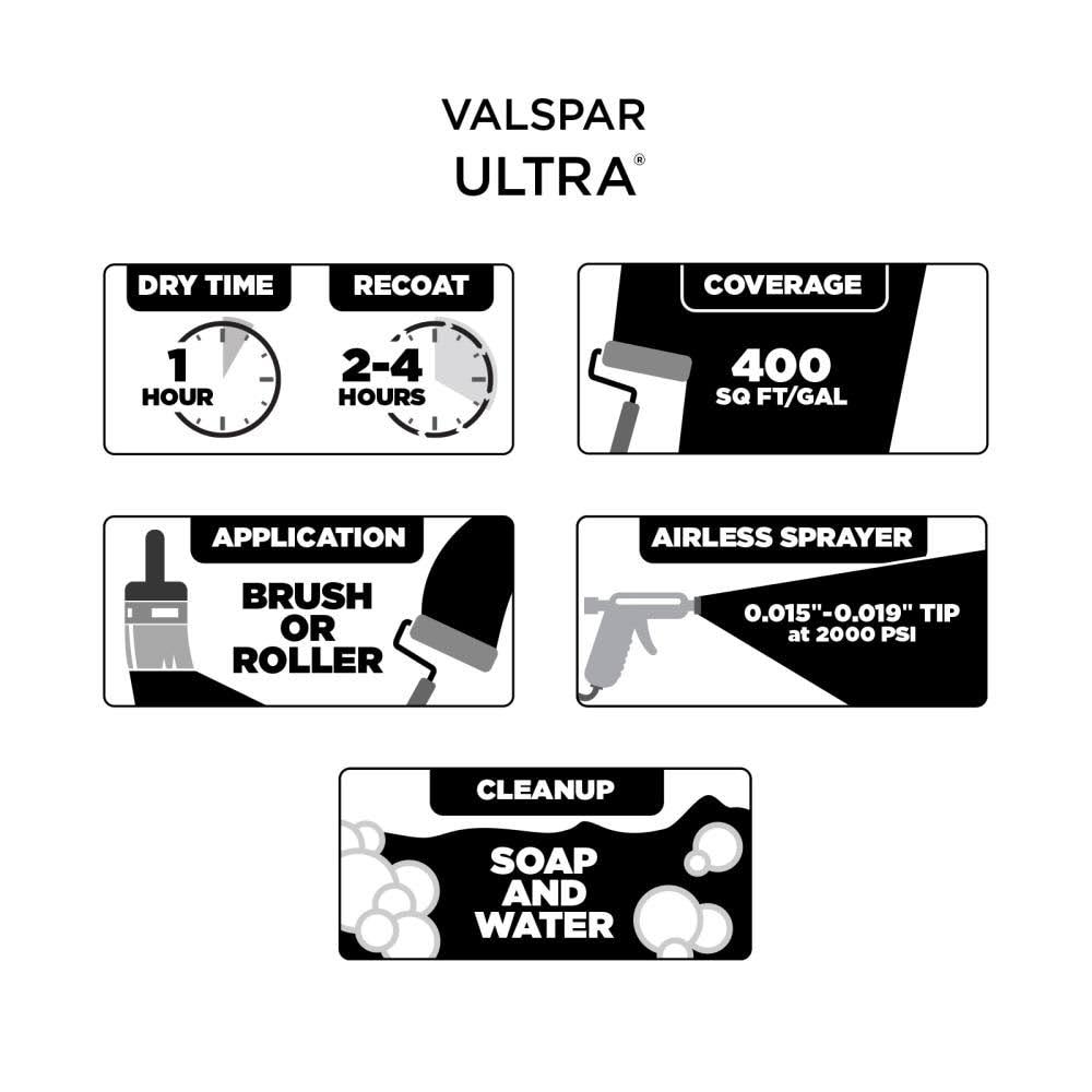 Interior Paint (5-Gallon) U75889