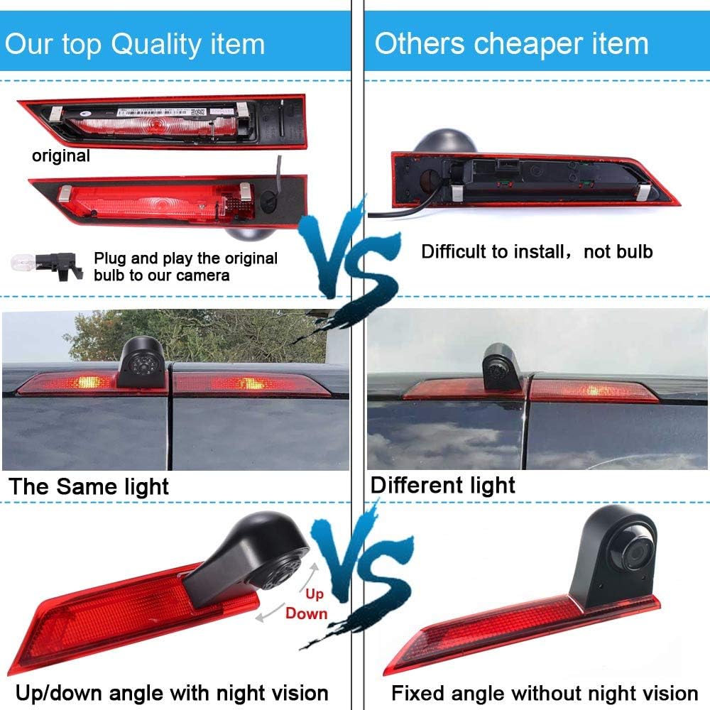 Roof Top Mount Brake Lamp Camera Reverse Rear View Backup Camera for Ford Transit Custom 2012-2016 T729020