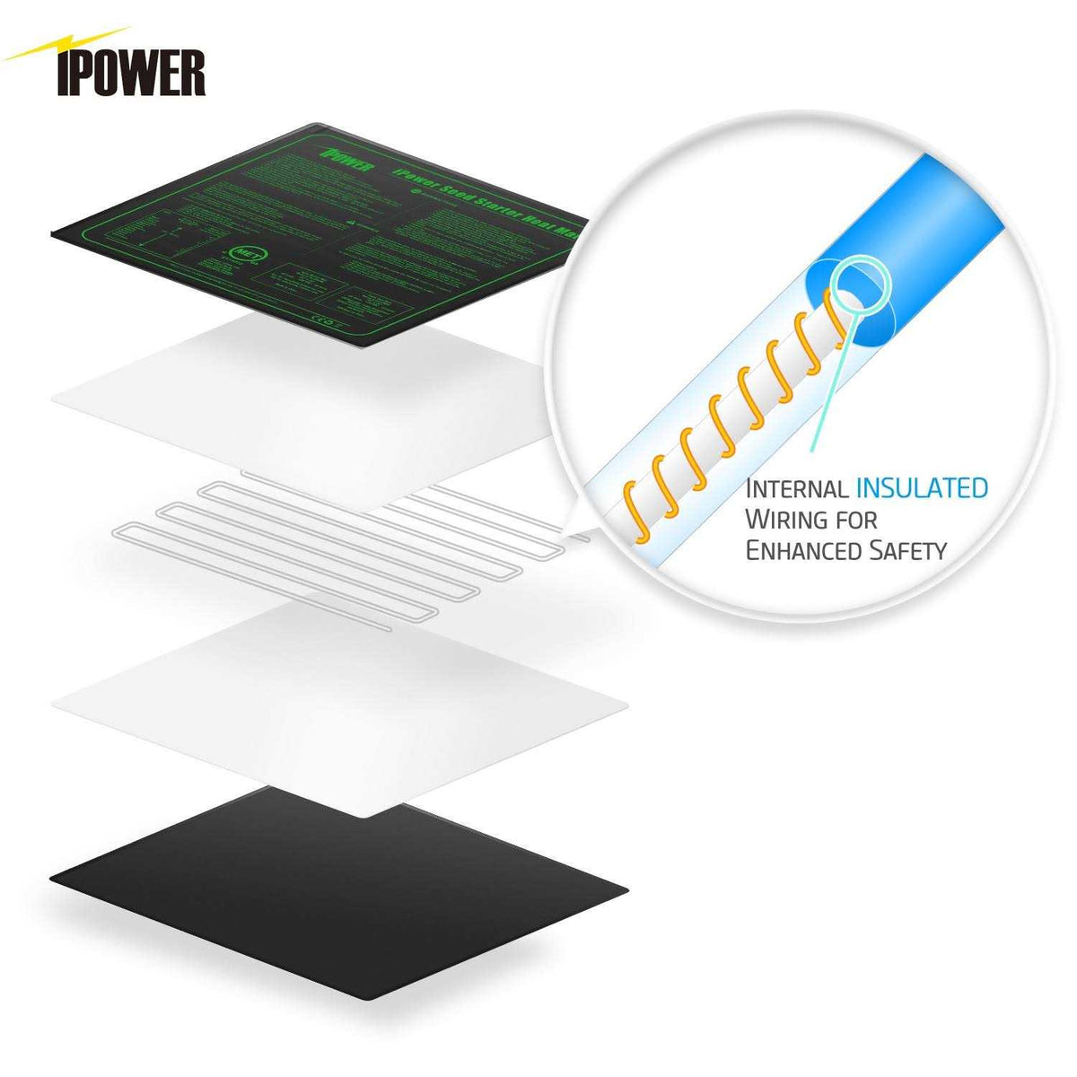 Waterproof Seedling Heat Mat Q225