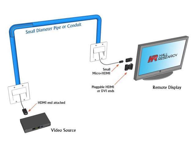 60 Meter 4K Plenum Optical HDMI Cable S971735