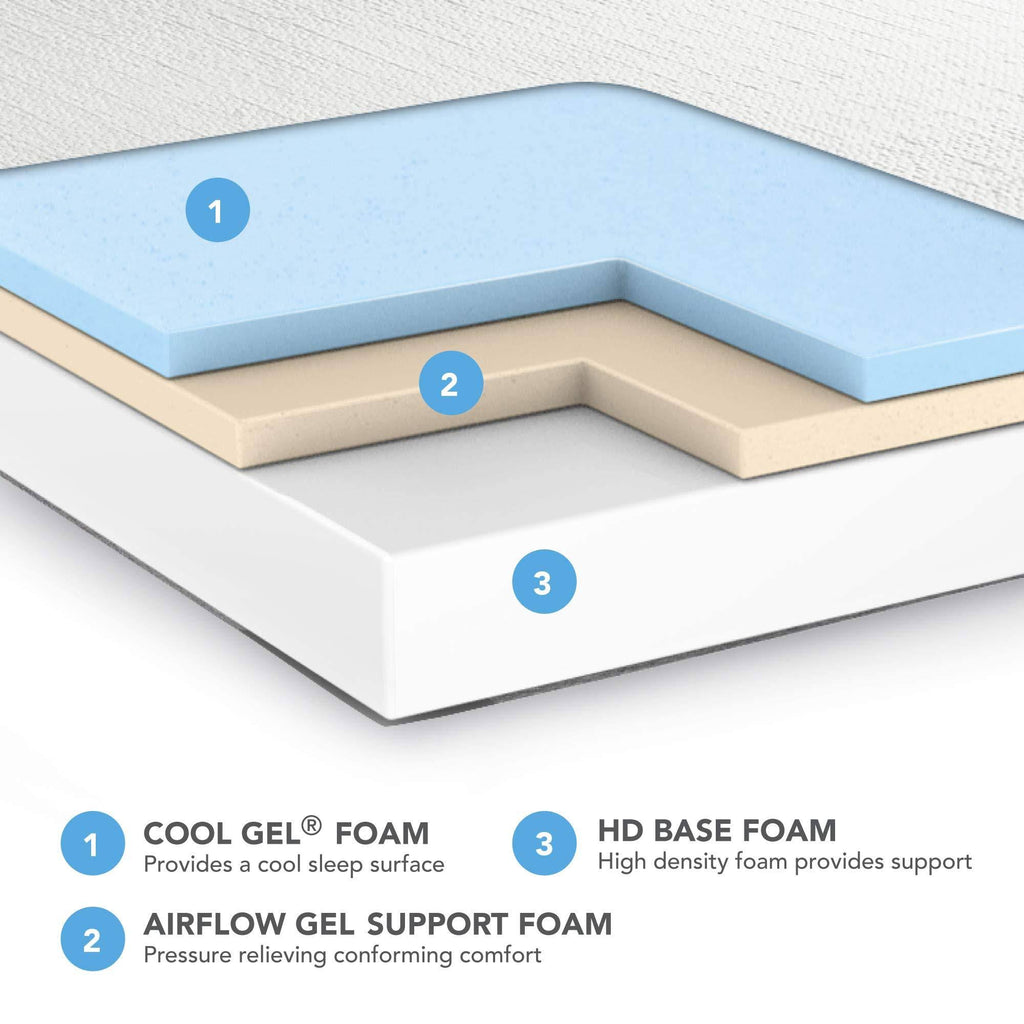 Full Ventilated Gel Memory Foam Mattress B14817
