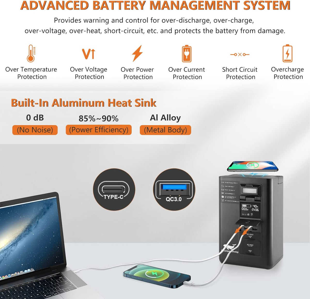 Portable Power Station 80000 mAh 296Wh 400W AC Outlet D886
