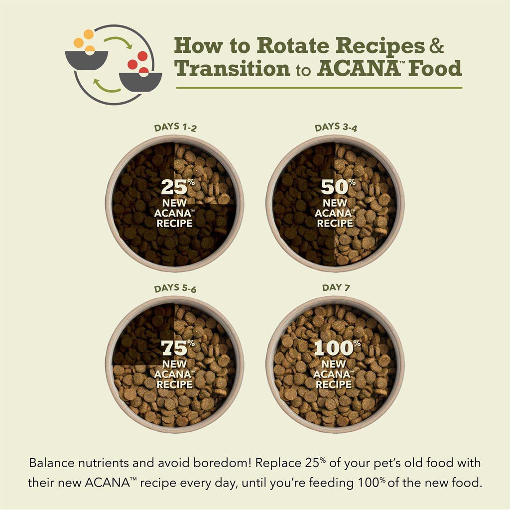 Dry Dog Food V201
