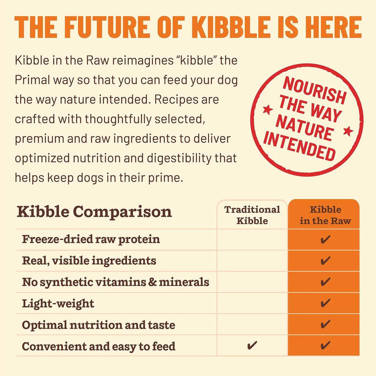 Primal Kibble in The Raw Beef Dog Food B812005