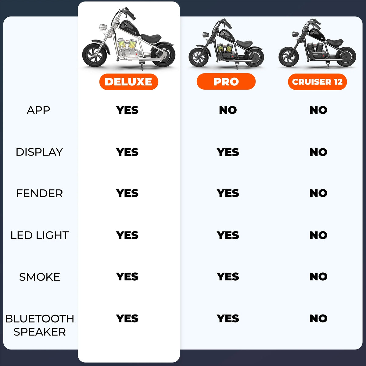 Dark Orange Kid's Motorbike T6980
