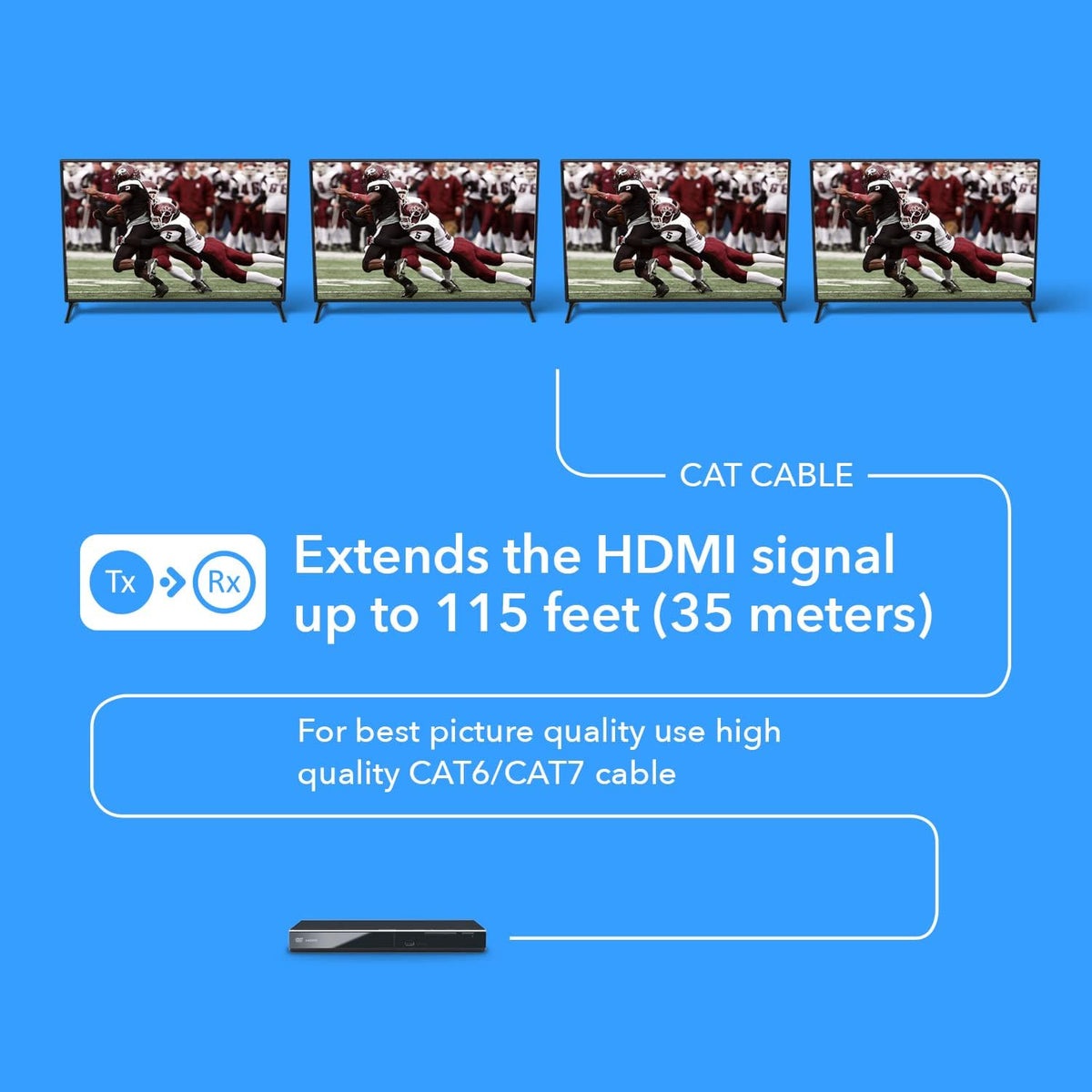 1x4 HDMI Extender Splitter 4K over Single Cable CAT6/7 4K@60Hz HDCP 2.2 with IR Remote EDID Management S3906