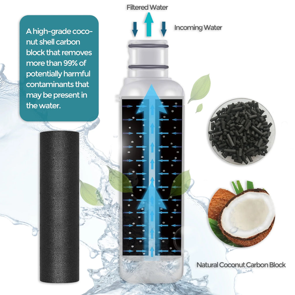 Water Filter Replacement 2-Pack U726