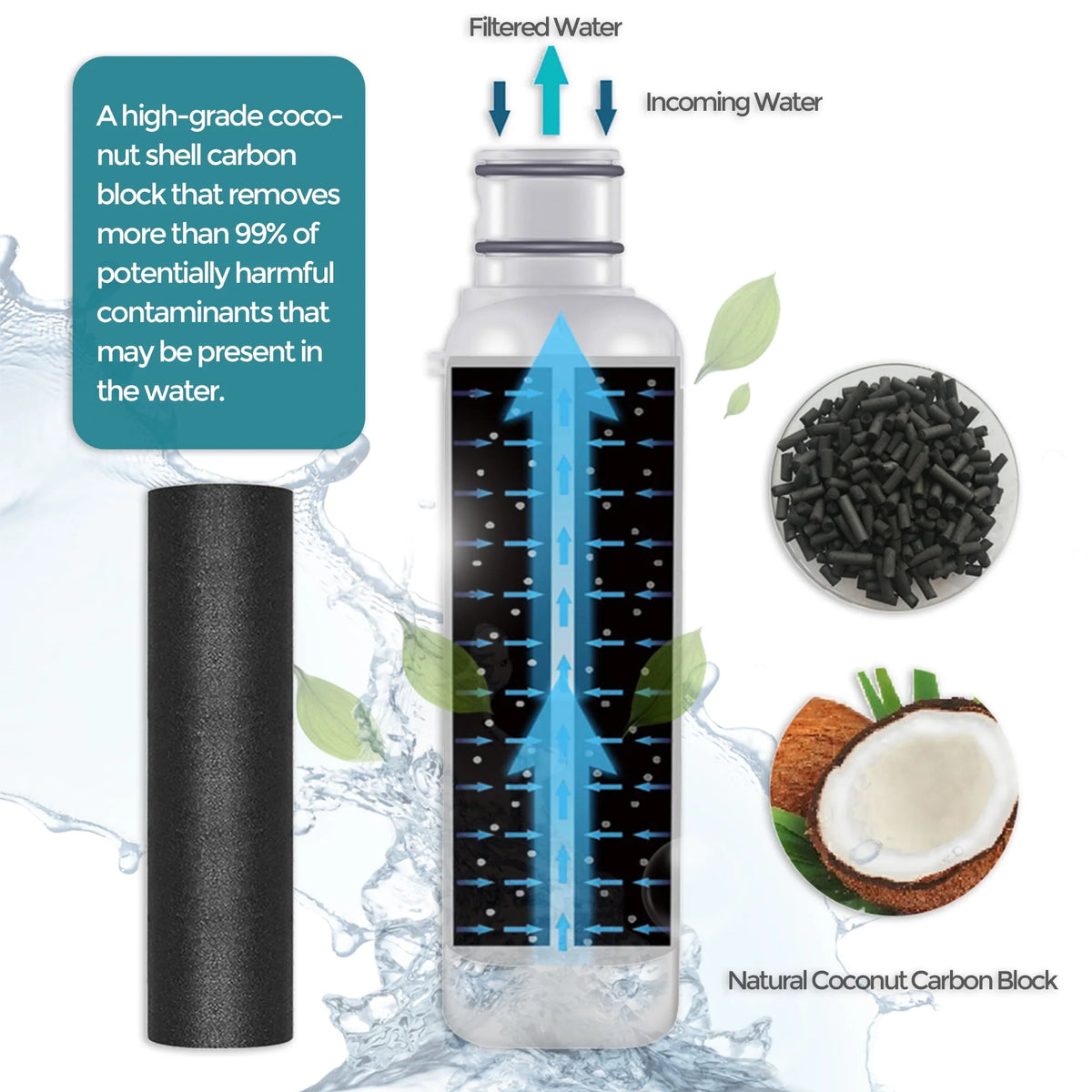 Water Filter Replacement 2-Pack U726