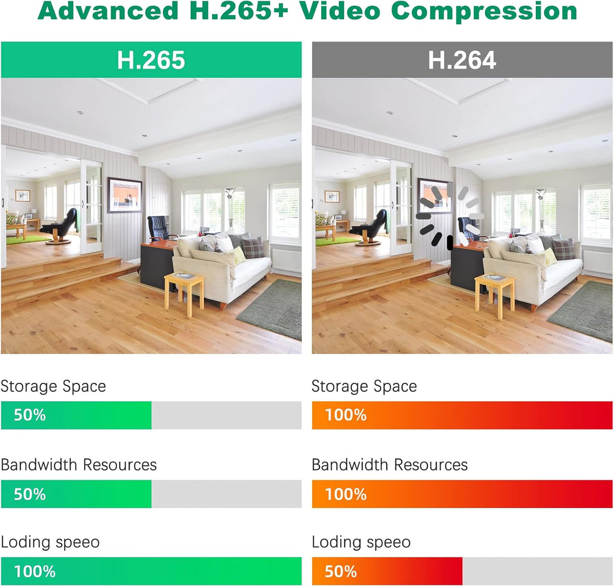 8 Channel 2X IP Cameras 2X PTZ Cameras 1TB HDD Wireless Outdoor Security Camera System R404