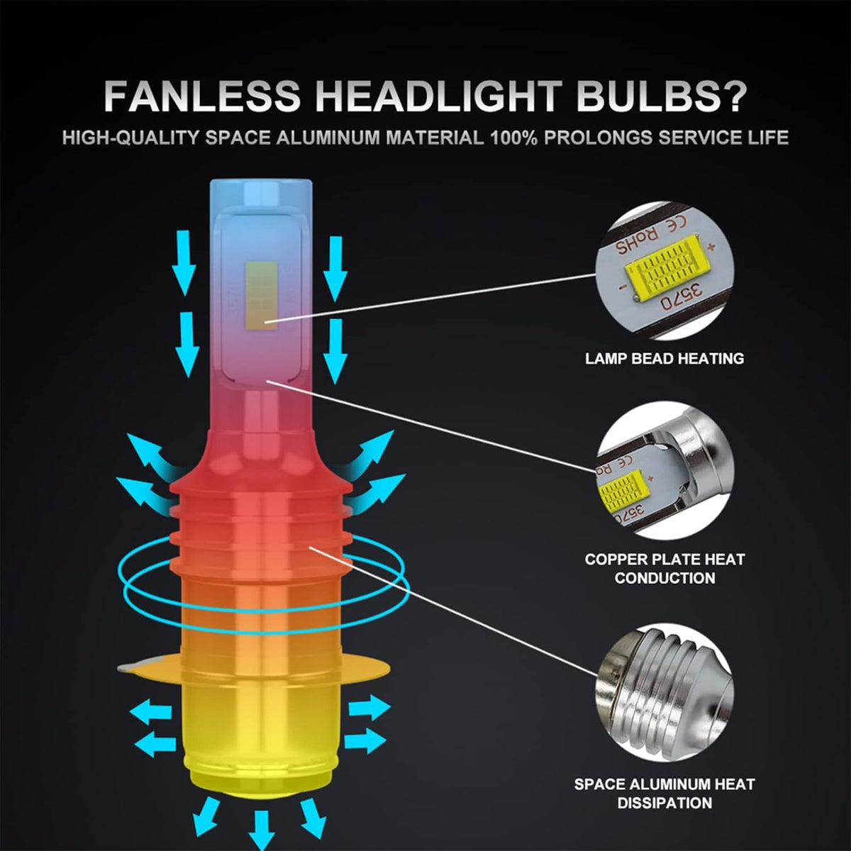 H6 H6M P15D BA20 LED Headlight Bulbs Combo Kit, Pack of 4 Pack of 2 W737433