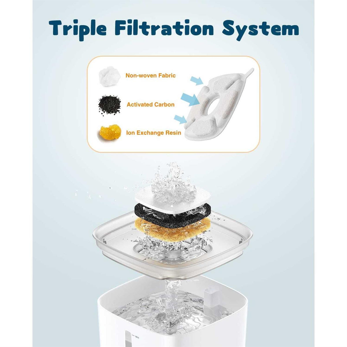 95oz/2.8L Automatic Cat Water Fountain with Smart Pump R6039
