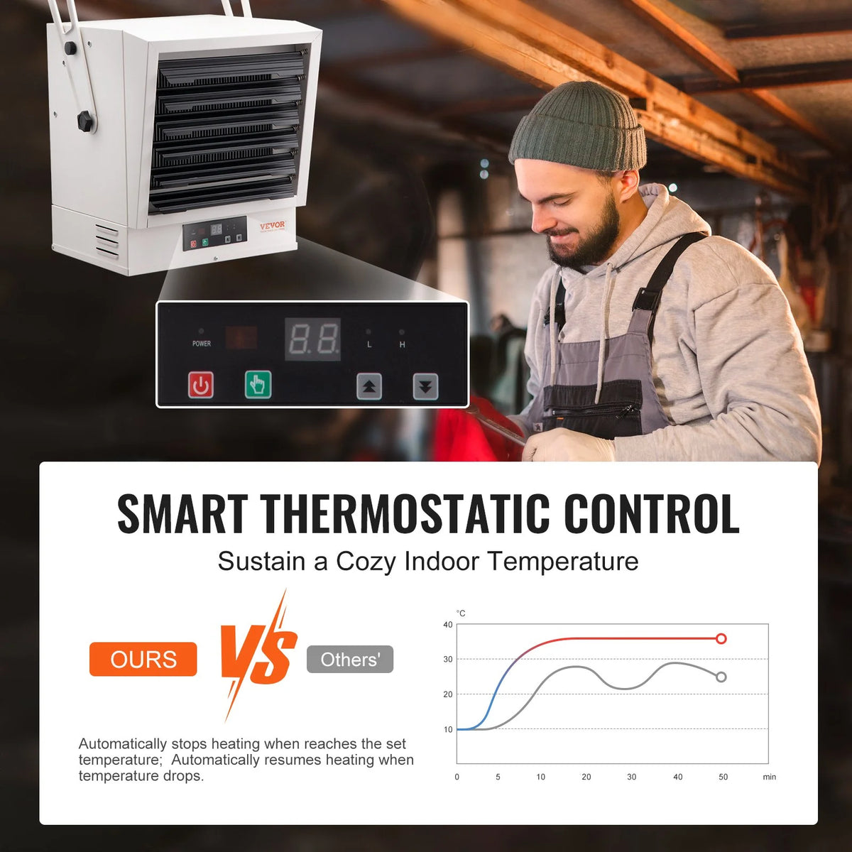 10000-Watt Electric Garage Heater with Remote Control L4631