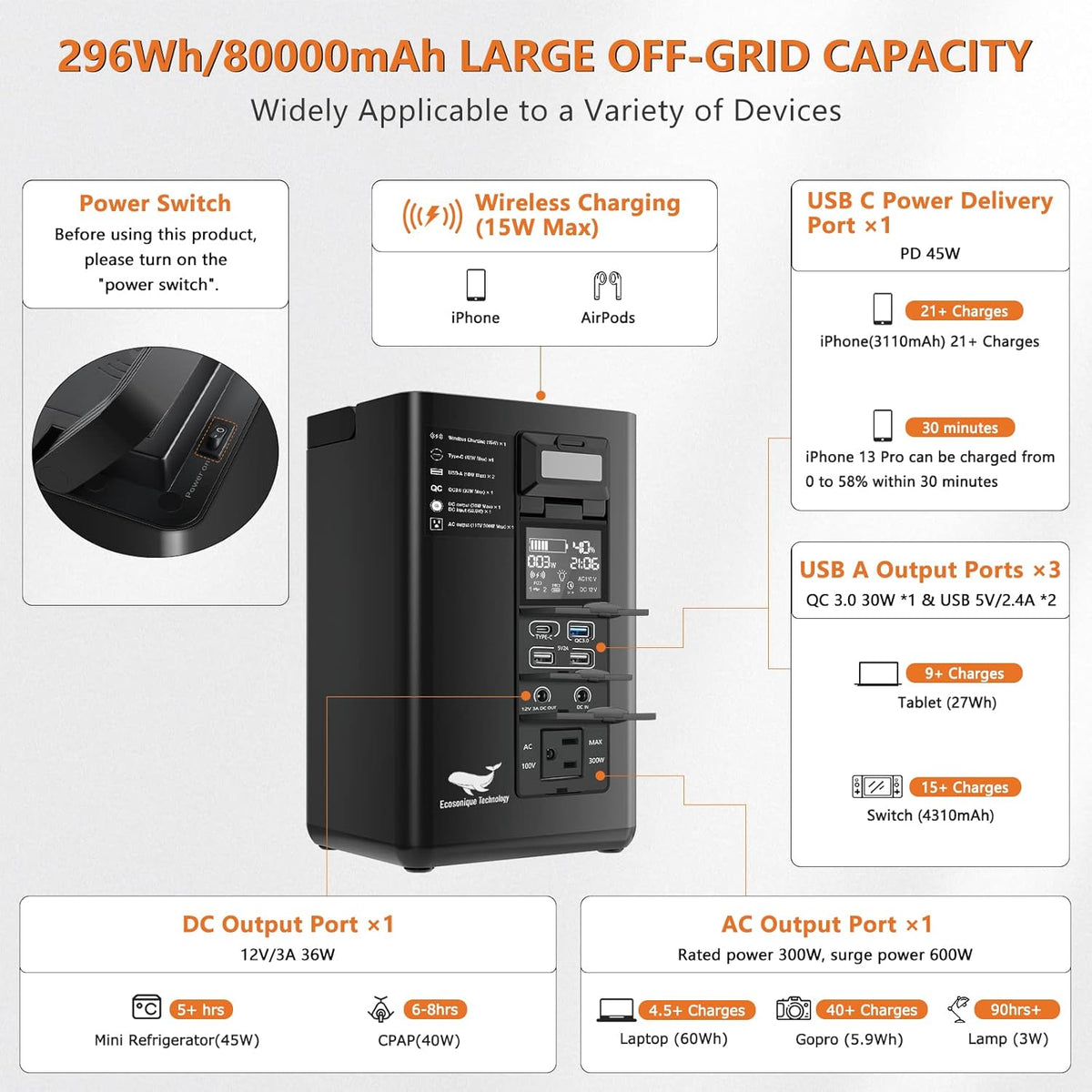 Portable Power Station 80000 mAh 296Wh 400W AC Outlet D886