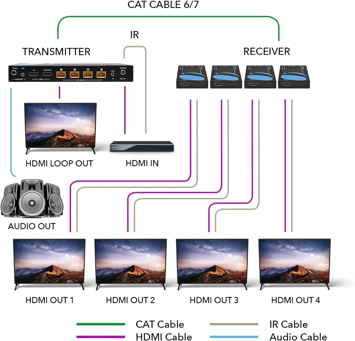 1x4 HDMI Extender Splitter 4K over Single Cable CAT6/7 4K@60Hz HDCP 2.2 with IR Remote EDID Management S3906